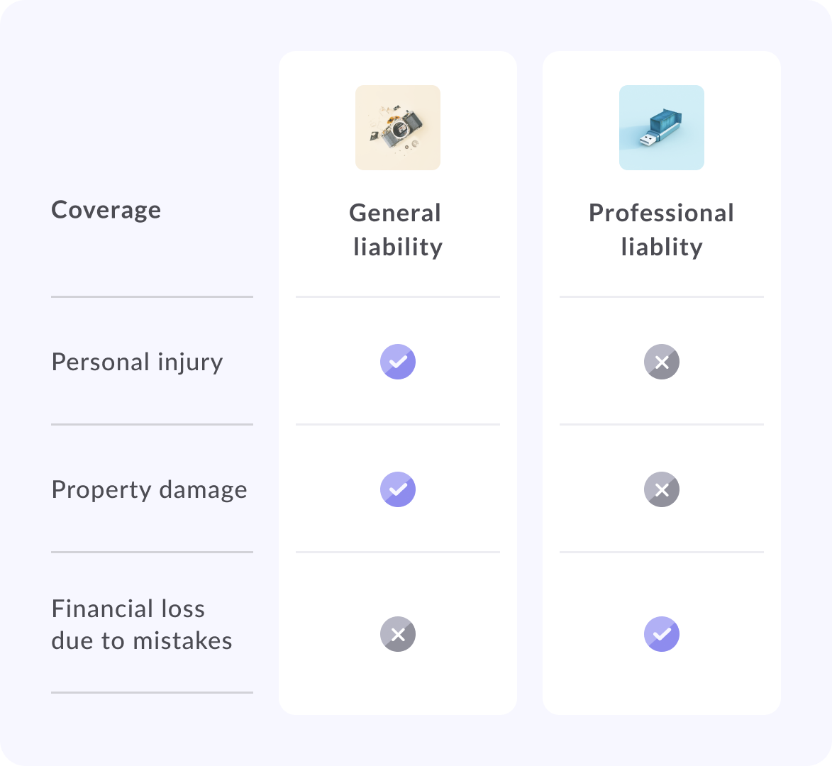 A Comparison Table for Liability