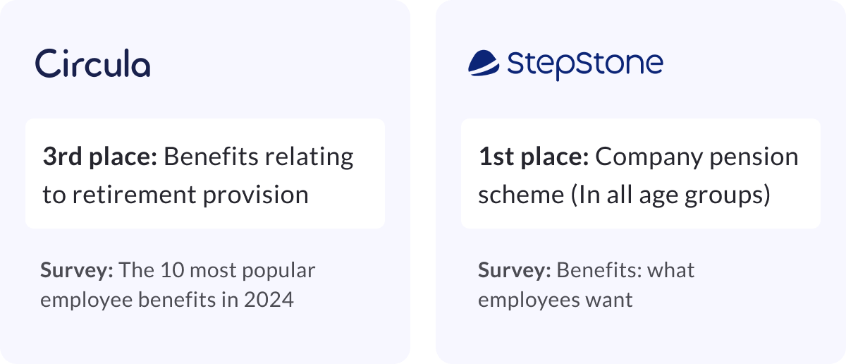 Circular and StepStone survey results.